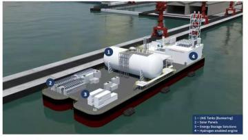 國鴻液化氣獲得3,750m3浮式LNG貨物處理系統(tǒng)訂單
